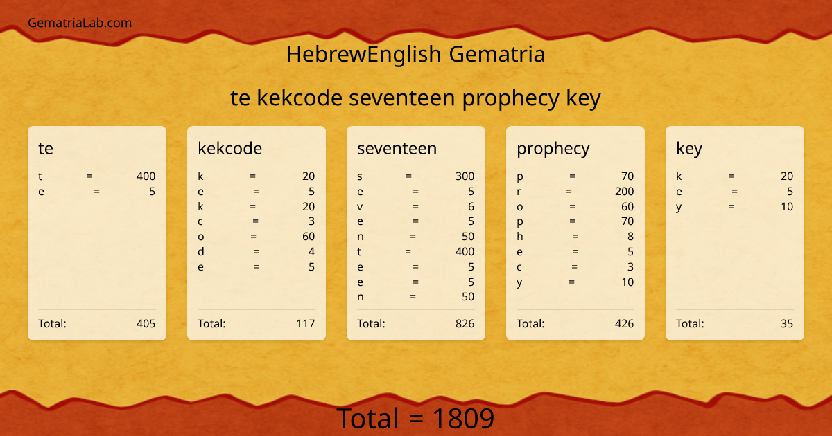 te kekcode seventeen prophecy key in hebrewEnglish Gematria